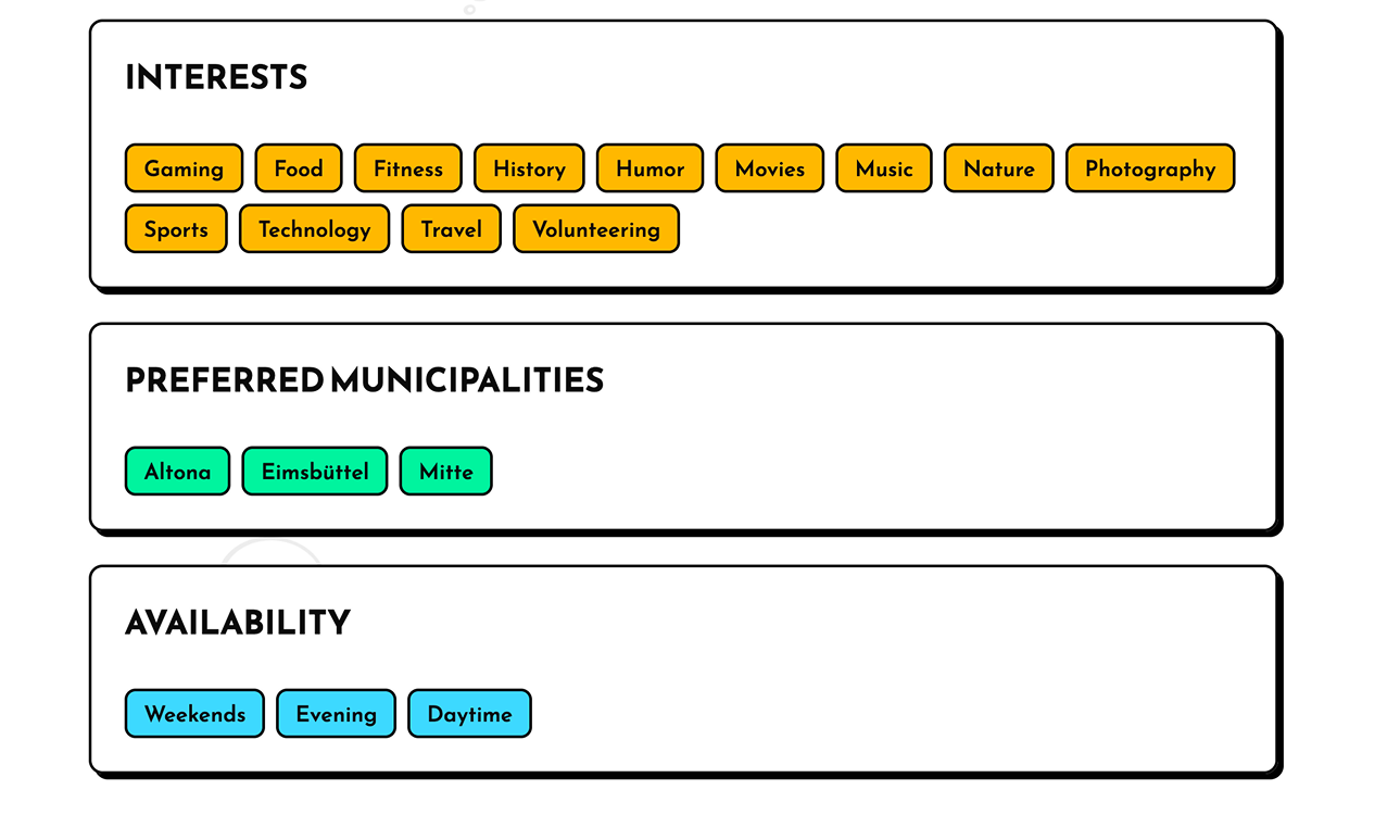 Chatati profile: interests, municipalities, and availability
